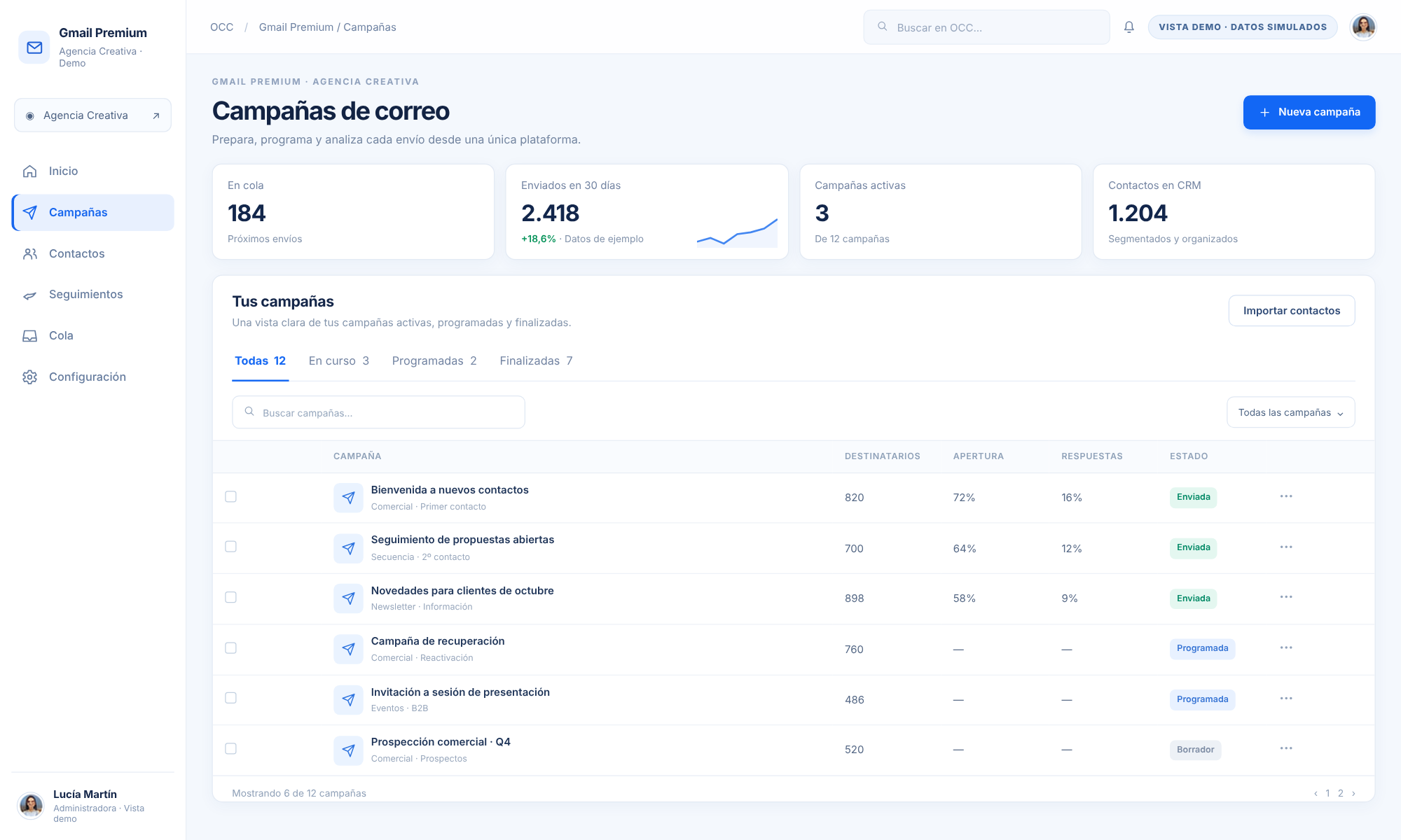 Demo visual de campañas de Gmail Premium, con datos simulados